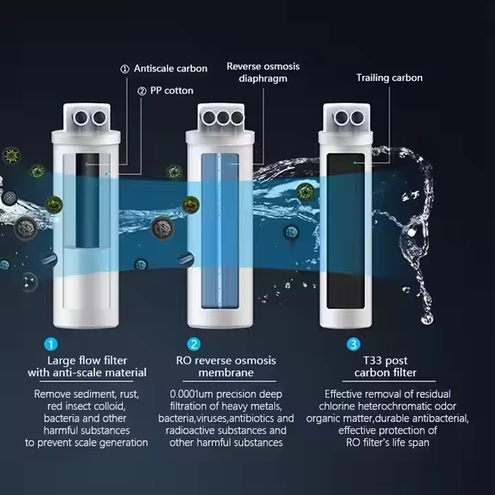 WAMAX RO Water Filter Technology Feature 4 - Quality control testing and certification for performance guarantee