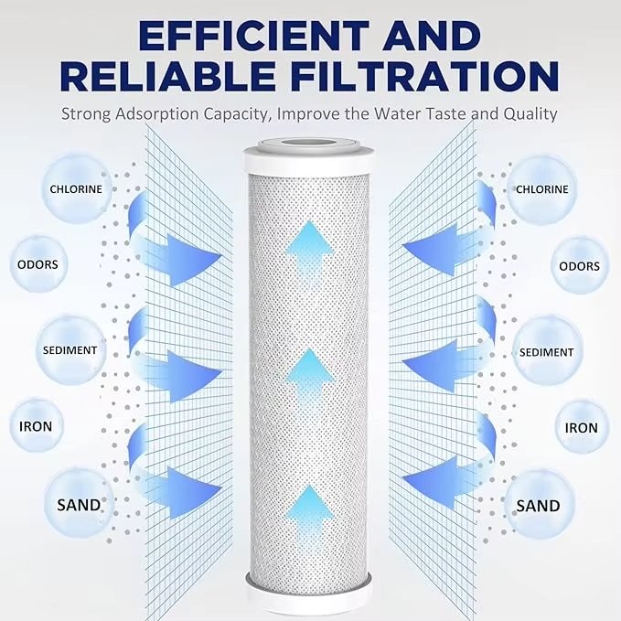 WAMAX Carbon Block Filter Element Technology Feature 2 - Premium coconut shell activated carbon with high adsorption capacity for chlorine VOCs heavy metals removal