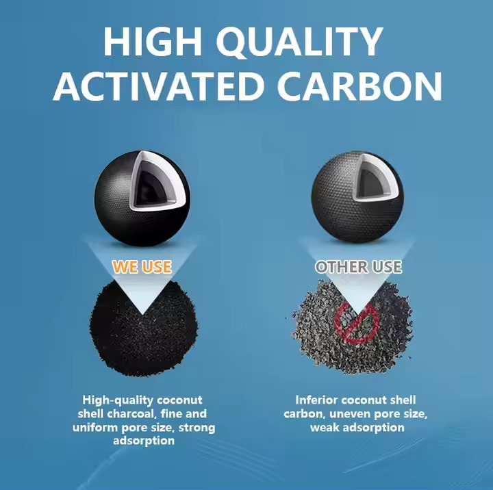 WAMAX Carbon Block Filter Element Technology Feature 4 - Industrial grade quality assurance testing laboratory verification for flow rate performance and contaminant removal efficiency