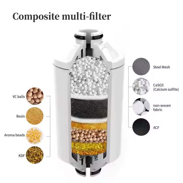 WAMAX Shower Filter Technology Feature 3 - Premium materials construction including aluminum alloy and silver plating options