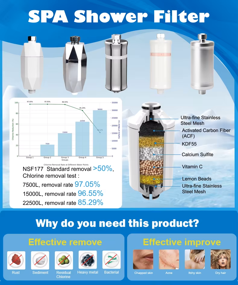 WAMAX Shower Filter Technology Feature 4 - Quality assurance testing and SGS certification for safety and performance standards